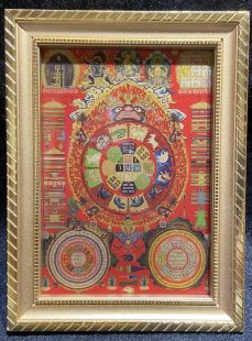 Nine Palaces and Eight Trigrams. Kalachakra Vajra Stand